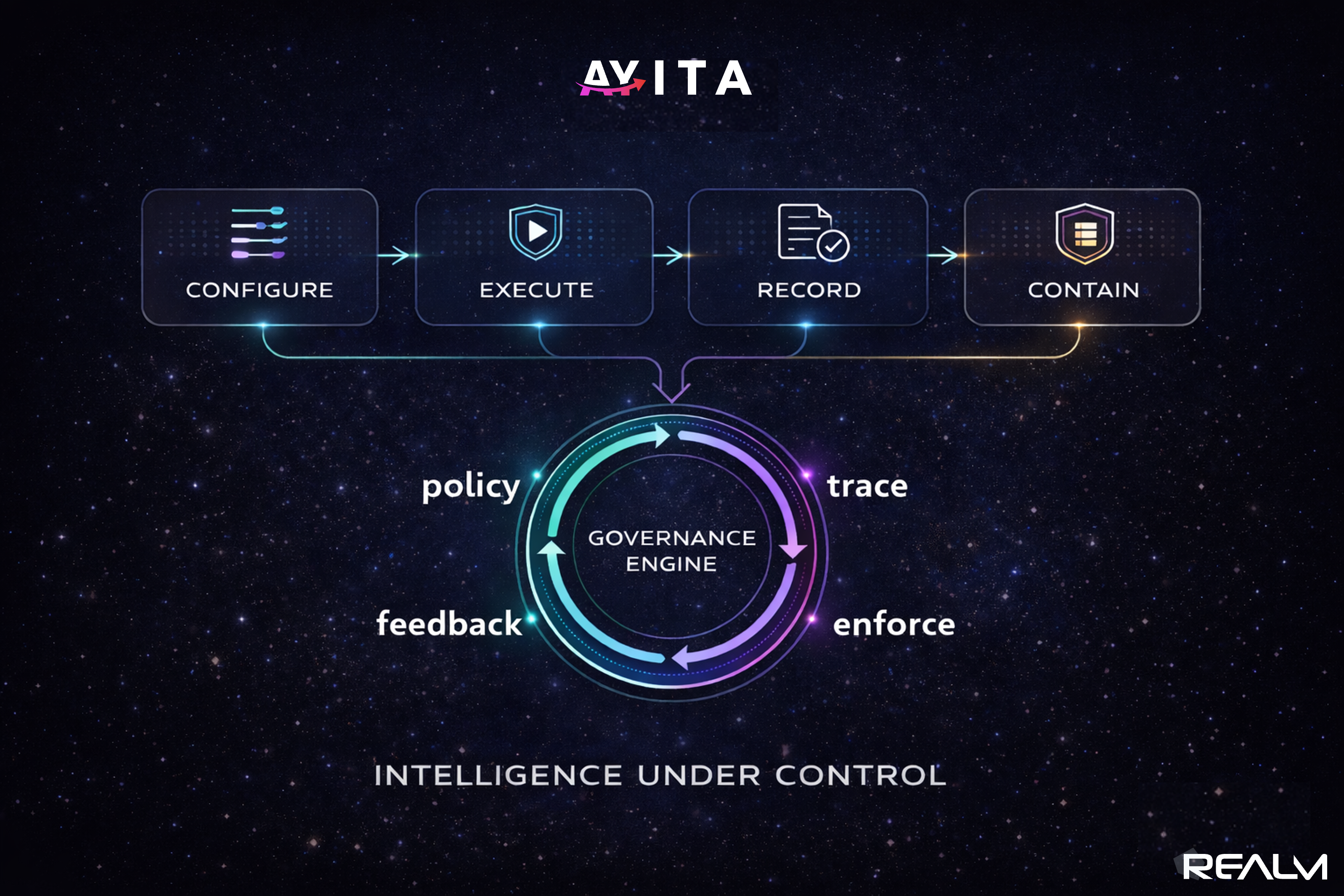 How AYITA works diagram